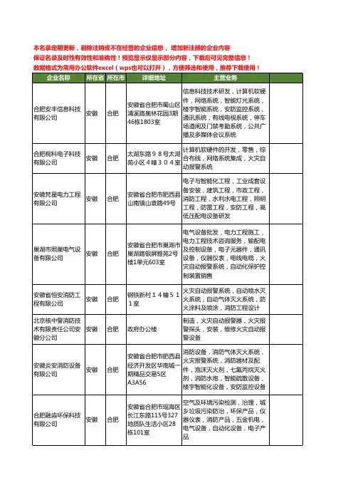 新版安徽省合肥火灾报警工商企业公司商家名录名单联系方式大全33家