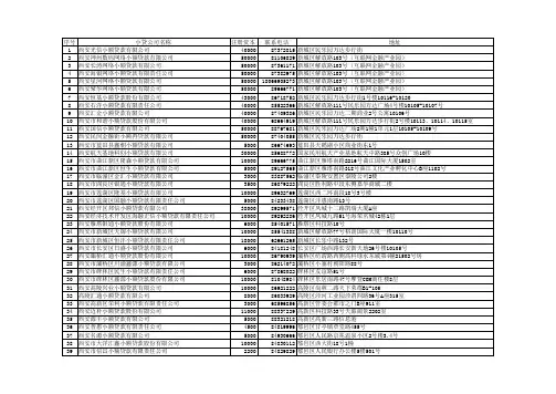 西安市小额贷款公司名单