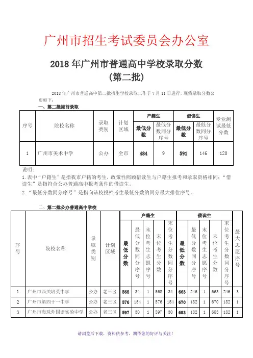 2018年广州高中学校录取分数(第二批)