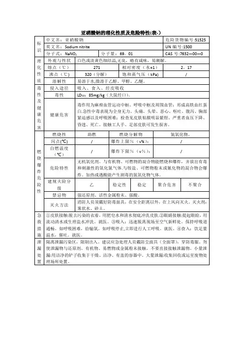 亚硝酸钠的理化性质及危险特性(表-)