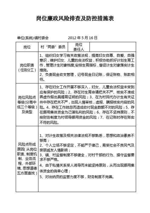 村级岗位廉政风险排查及防控措施表