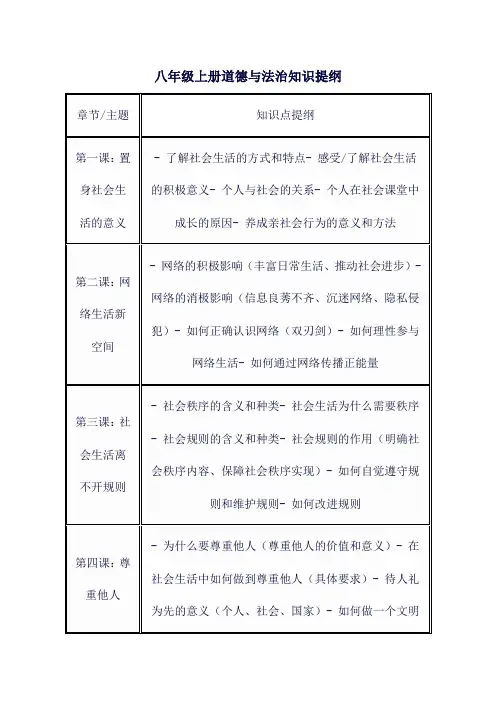 八年级上册道德与法治知识提纲