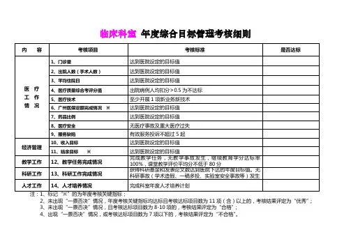 某医院科室年度综合目标管理考核细则案例3
