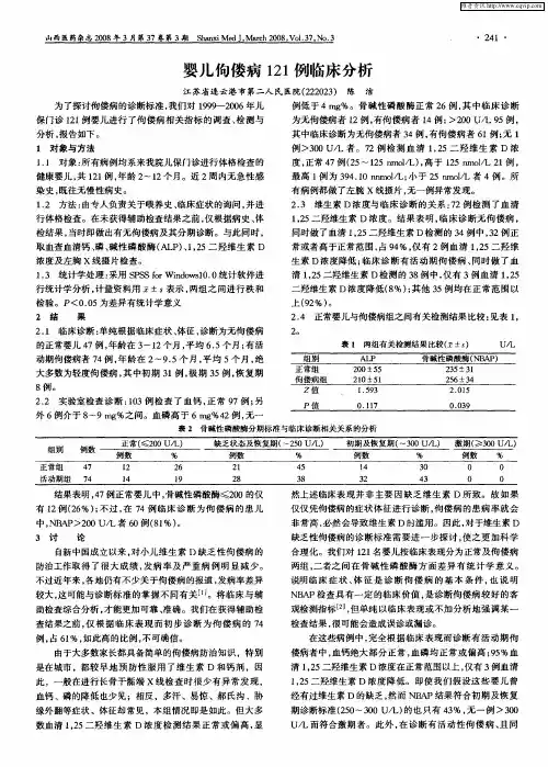婴儿佝偻病121例临床分析