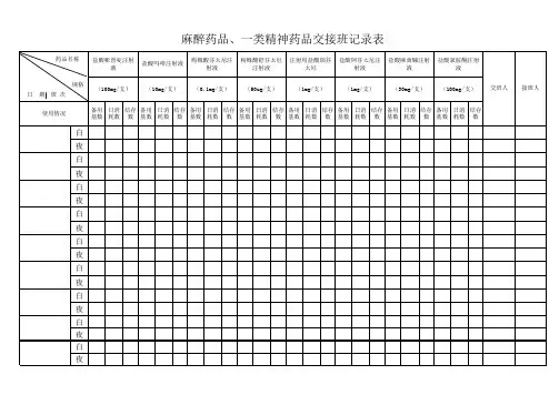 麻醉药品、第一类精神药品交接班记录表
