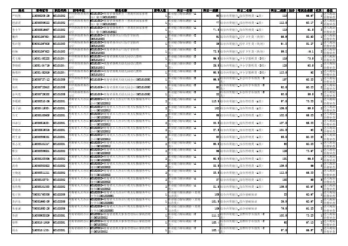 2018年青海省省直事业单位公开招聘考试聘用岗位进入现场资格复审人员名单公示.pdf (1)