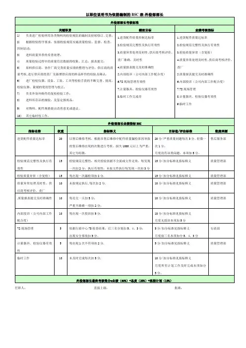 质量部各岗位考核指标