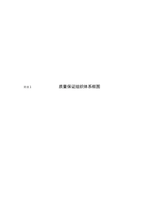 工程施工质量保证组织体系流程图