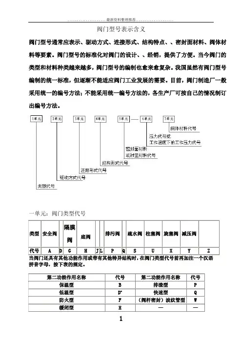 阀门代号表示含义