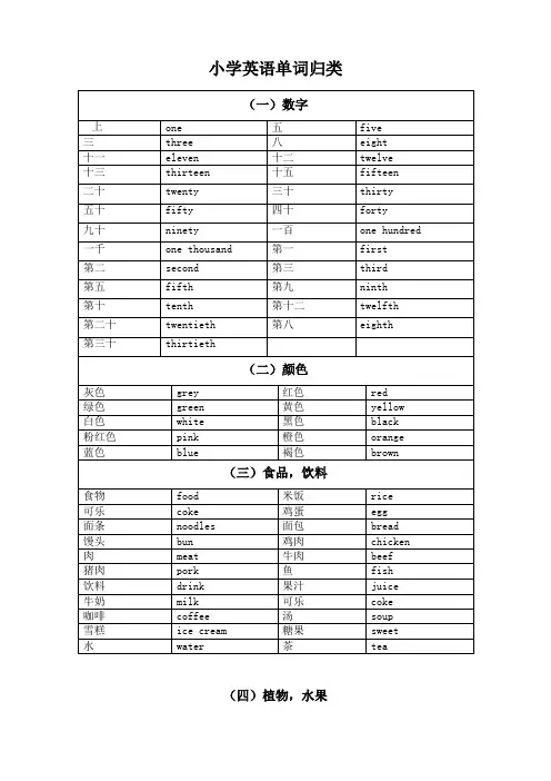 小学英语单词归类整理