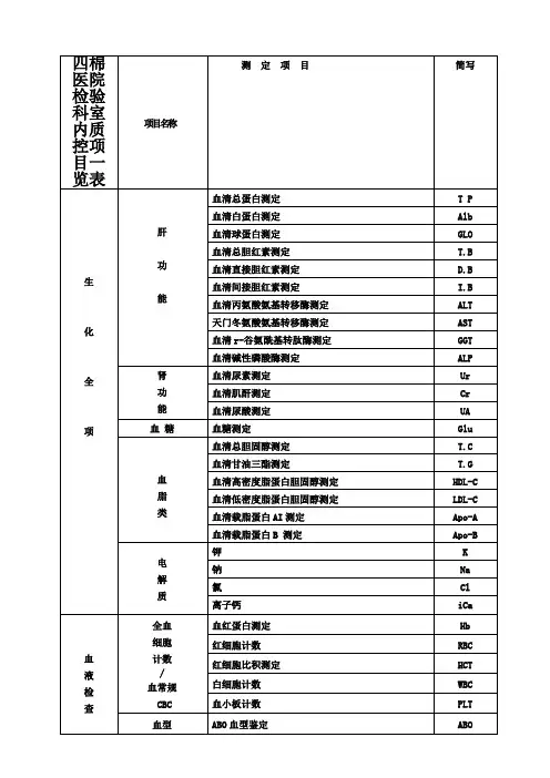 四棉医院检验科室内质控项目一览表