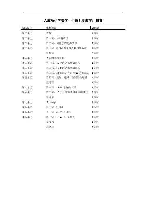人教版小学数学一年级上册教学计划表