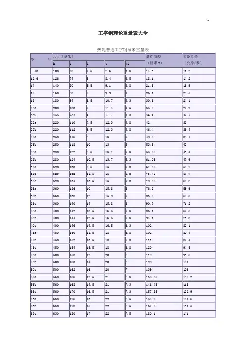 工字钢理论重量表全套汇编