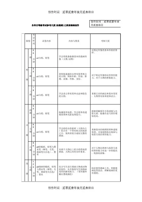 美术考级大纲  漫画 1-9级 考题参考