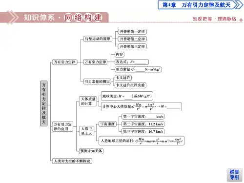 2019-2020学年鲁科版必修第二册 第4章 万有引力定律及航天 本章优化总结 课件(37张)