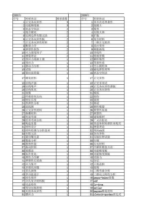 【国家自然科学基金】_正交各向异性材料_基金支持热词逐年推荐_【万方软件创新助手】_20140801