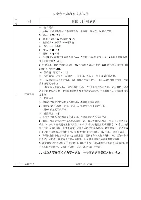 脱硫专用消泡剂技术规范