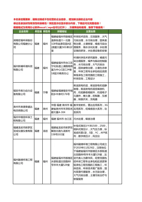 新版福建省噪音工商企业公司商家名录名单联系方式大全96家