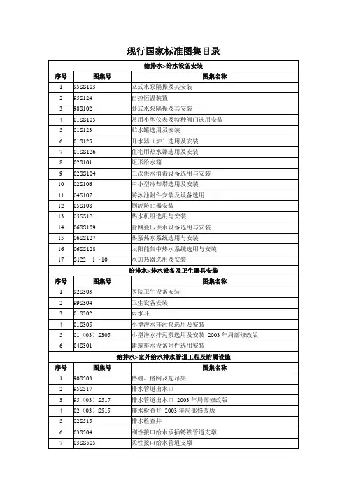 现行国家标准图集目录(给排水暖通)