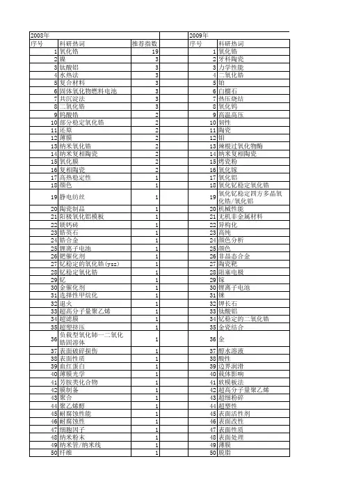 【国家自然科学基金】_氧化锆_基金支持热词逐年推荐_【万方软件创新助手】_20140801