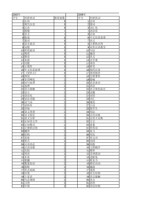 【国家社会科学基金】_汉语_基金支持热词逐年推荐_【万方软件创新助手】_20140803