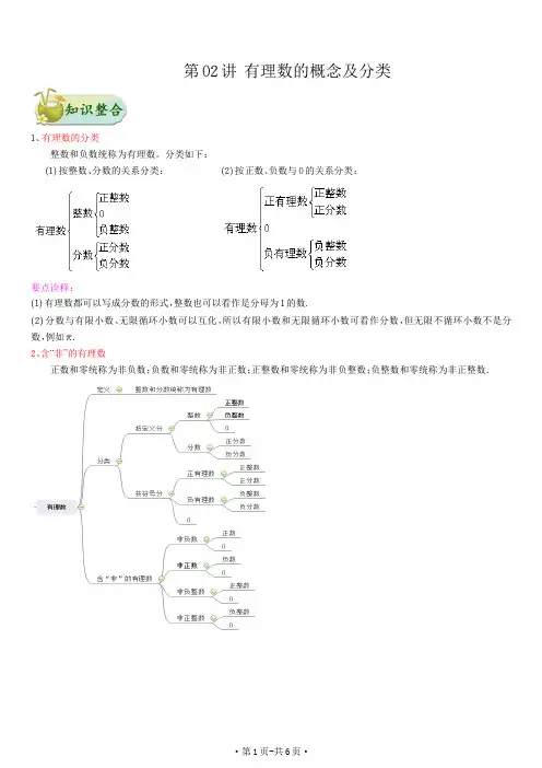 第1章 有理数-第02讲 有理数的概念及分类(老师版)