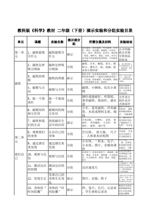 教科版《科学》教材-二年级(下册)演示实验和分组