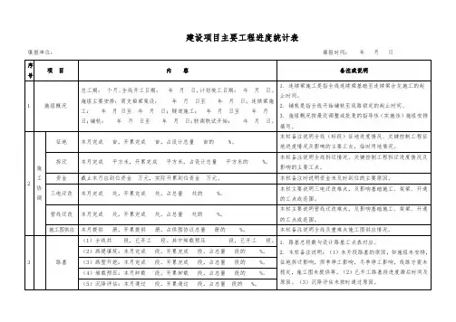 建设项目主要工程进度统计表