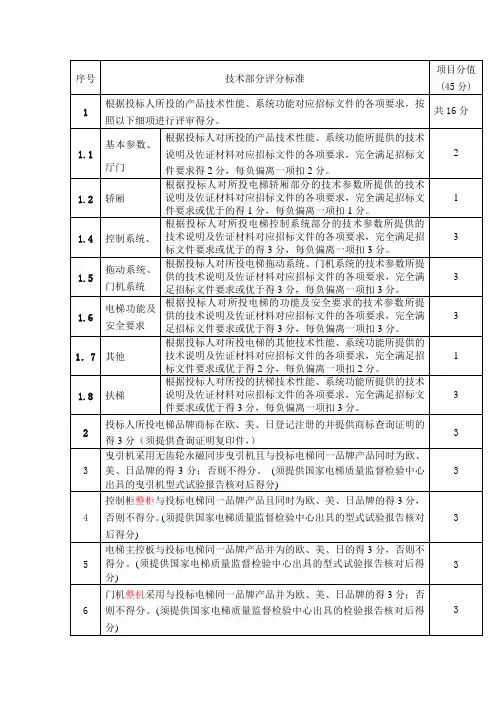 日立电梯评分标准