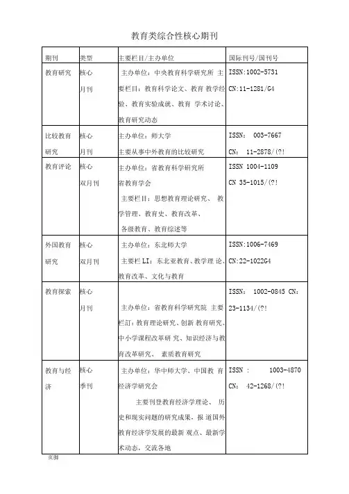 教育类核心期刊