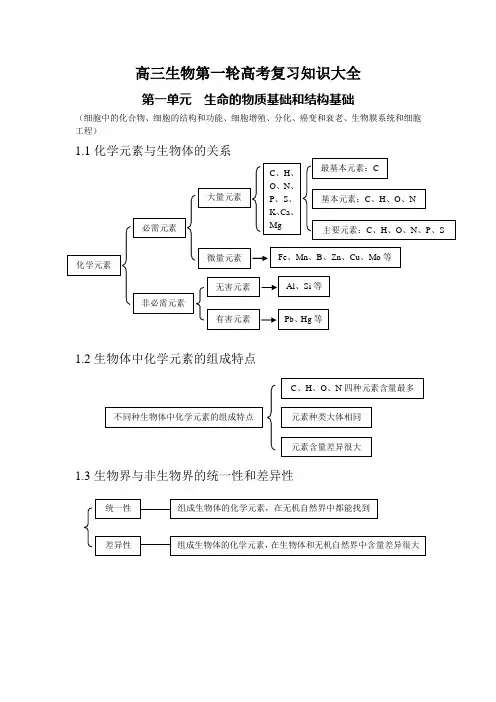 高三生物第一轮高考复习知识大全