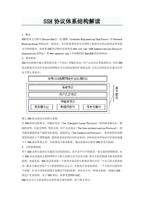 SSH协议体系结构解读