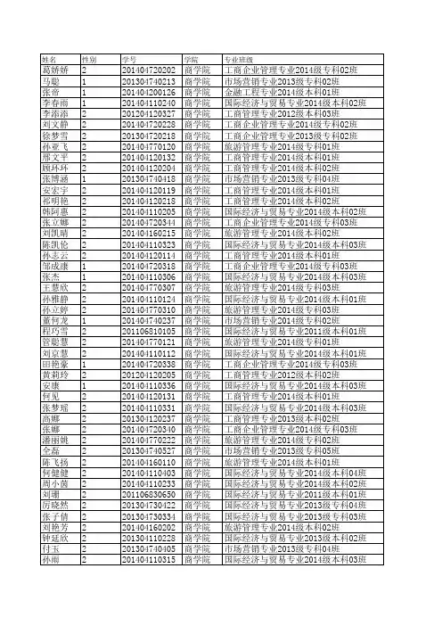 第42次NCRE成绩-商学院