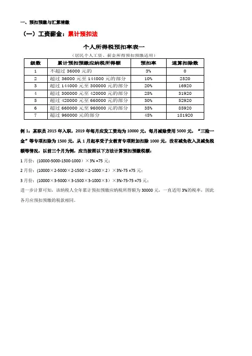 个人所得税专项附加扣除培训讲义