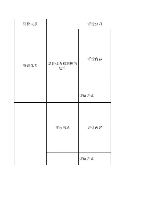 六西格玛管理评分标准