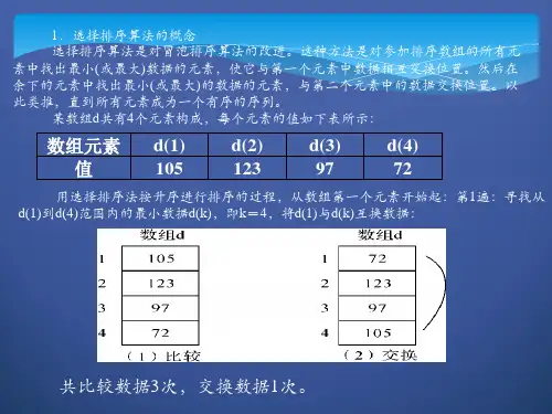 算法实例选择排序法ppt课件