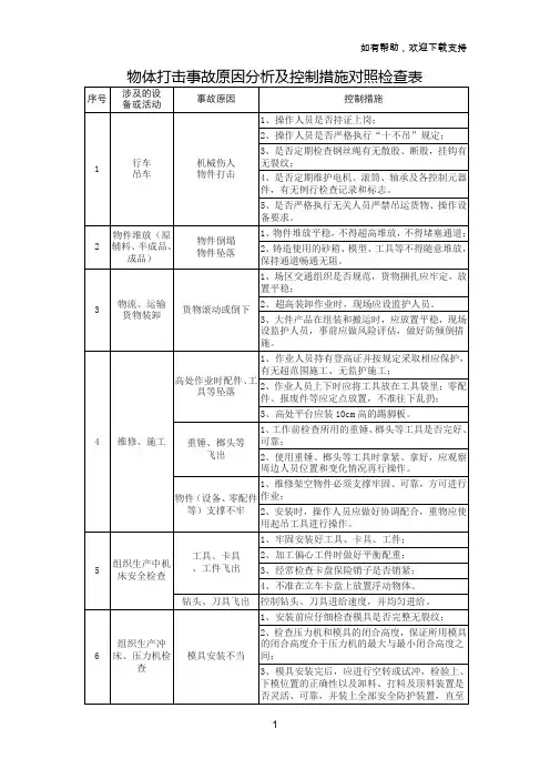 物体打击事故原因分析及控制措施对照检查表