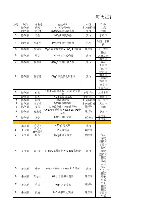 陶氏益农系列产品统计及介绍