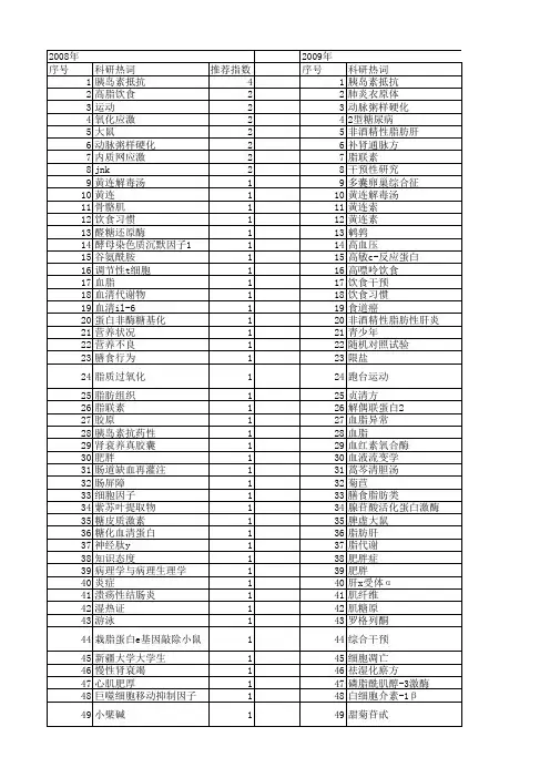 【国家自然科学基金】_饮食干预_基金支持热词逐年推荐_【万方软件创新助手】_20140802