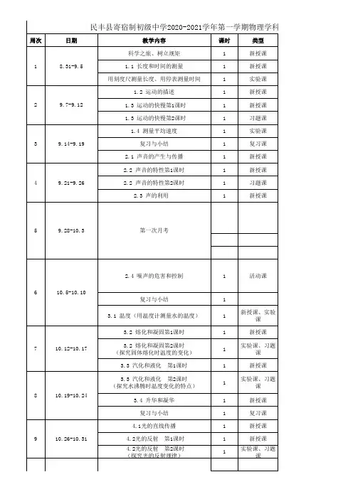 寄宿制初级中学2020-2021学年第1学期物理教学计划进度表(八年级上物理)