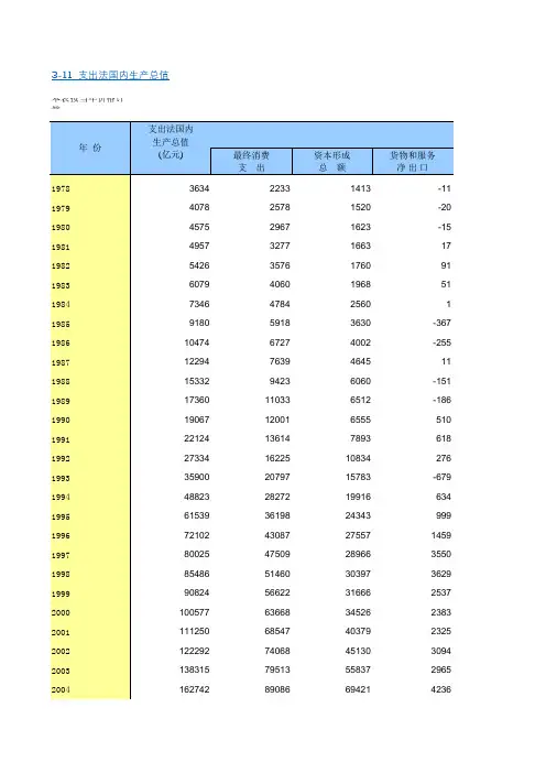中国统计年鉴2018全国各省市区社会经济发展指标：支出法国内生产总值