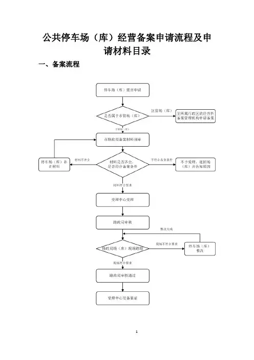 公共停车场(库)经营备案申请流程及申