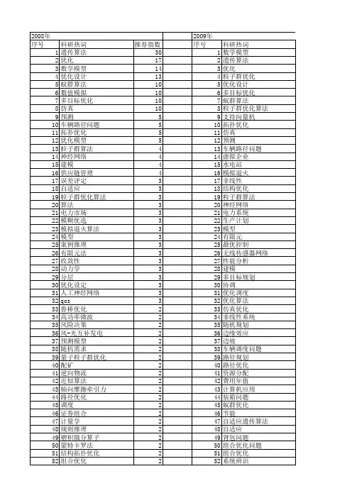 【国家自然科学基金】_数学优化模型_基金支持热词逐年推荐_【万方软件创新助手】_20140801