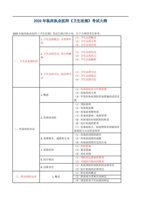 卫生法规