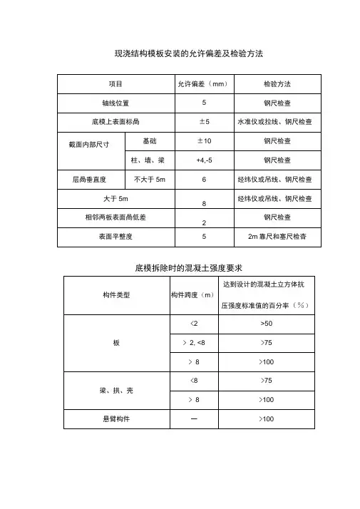 现浇结构模板安装的允许偏差及检验方法