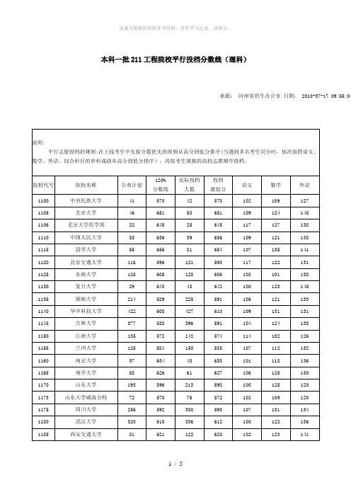 2010年本科一批211工程院校平行投档分数线