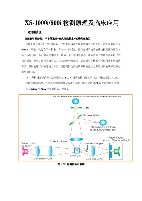 希森美康 SYSMEX XS-1000i临床应用