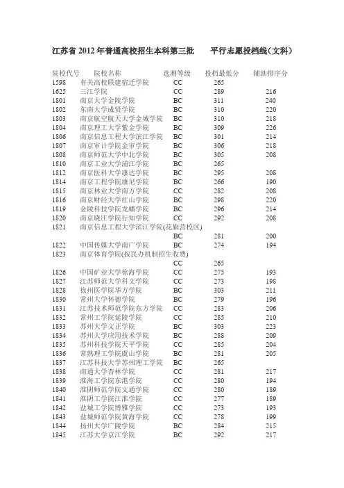 江苏省2012年本三院校文科投档分数线