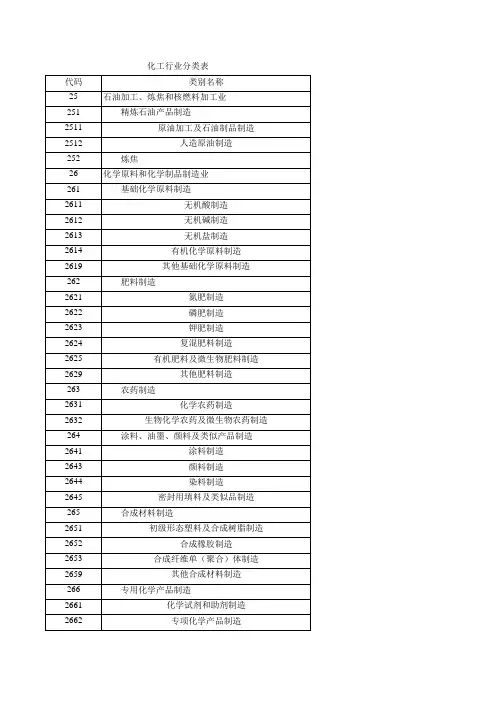 化工行业分类