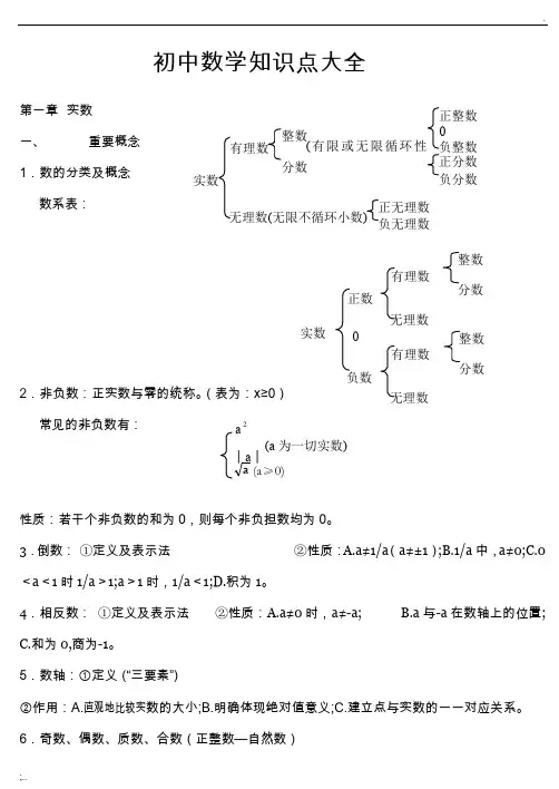 苏教版初中数学知识点总结(适合打印)